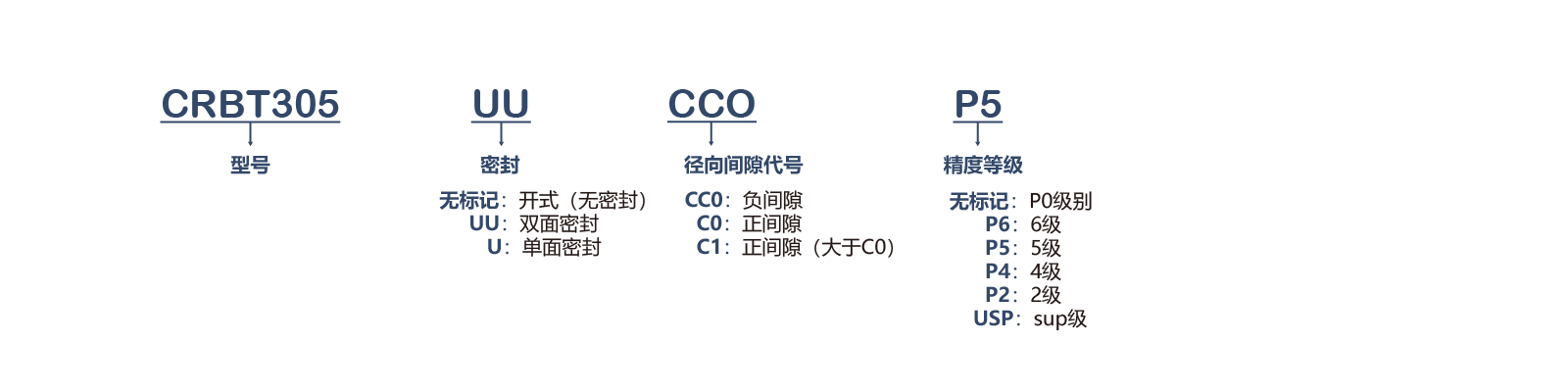 CRBT1005MN